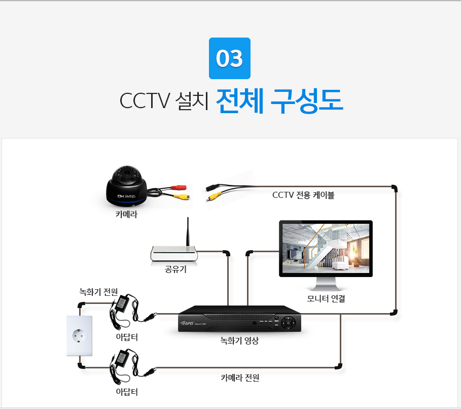 cctv설치구성도.png